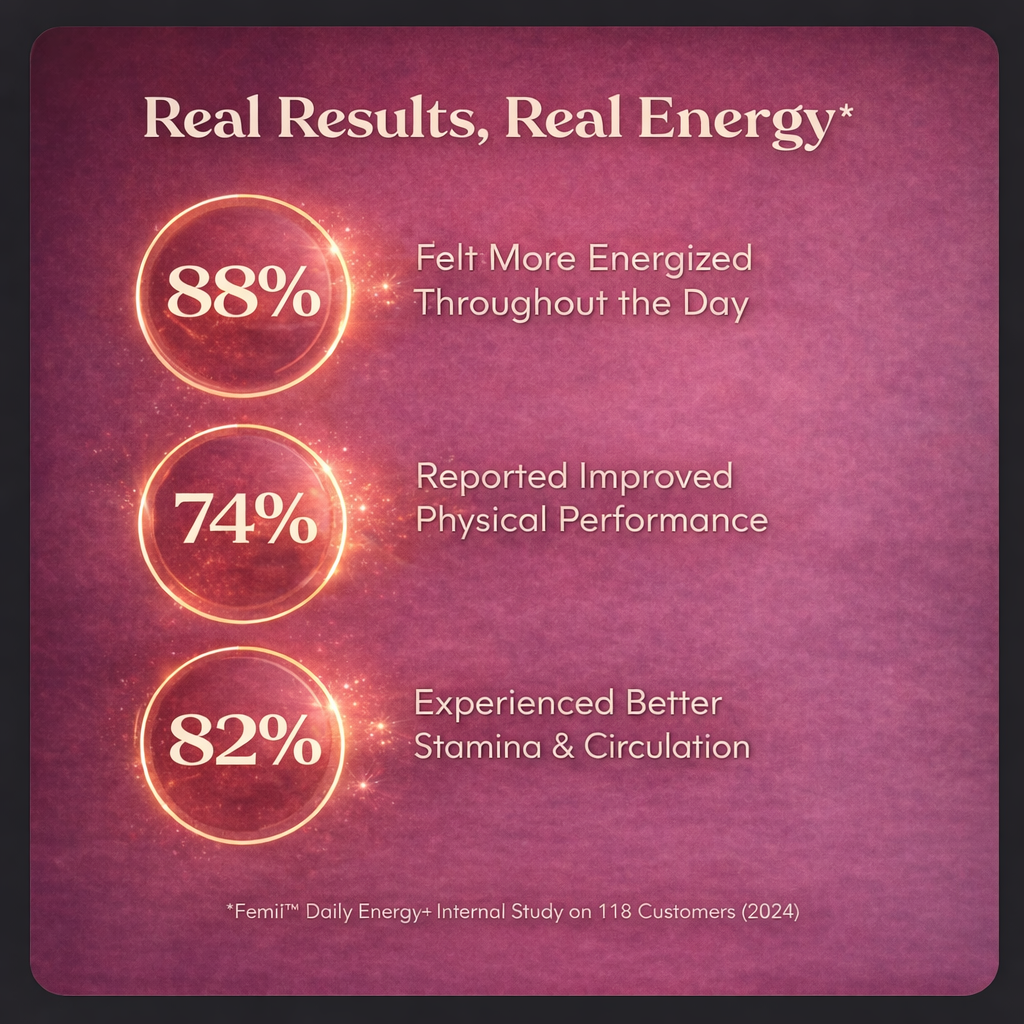 Daily Energy+ - Beet Root Gummies