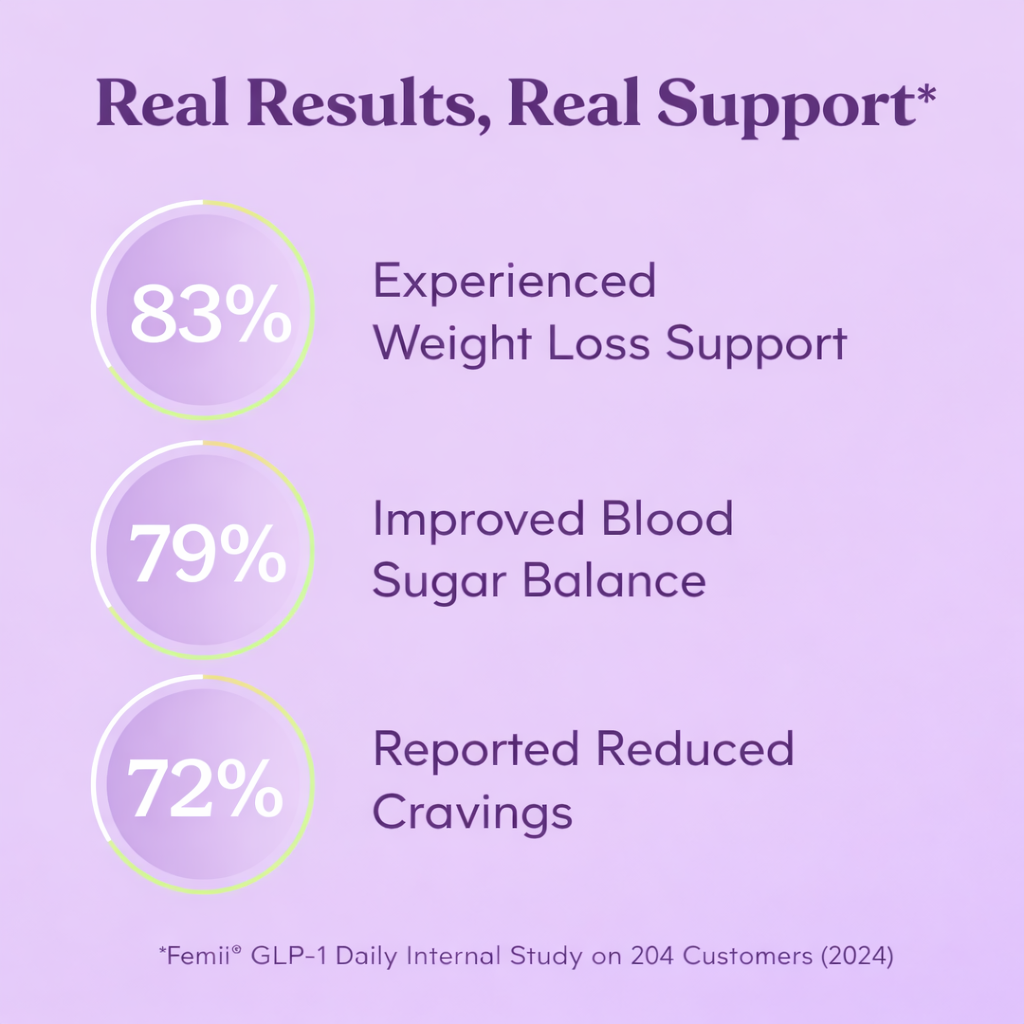 GLP-1 Daily - Berberine Gummies For GLP-1 Support & Weight Management